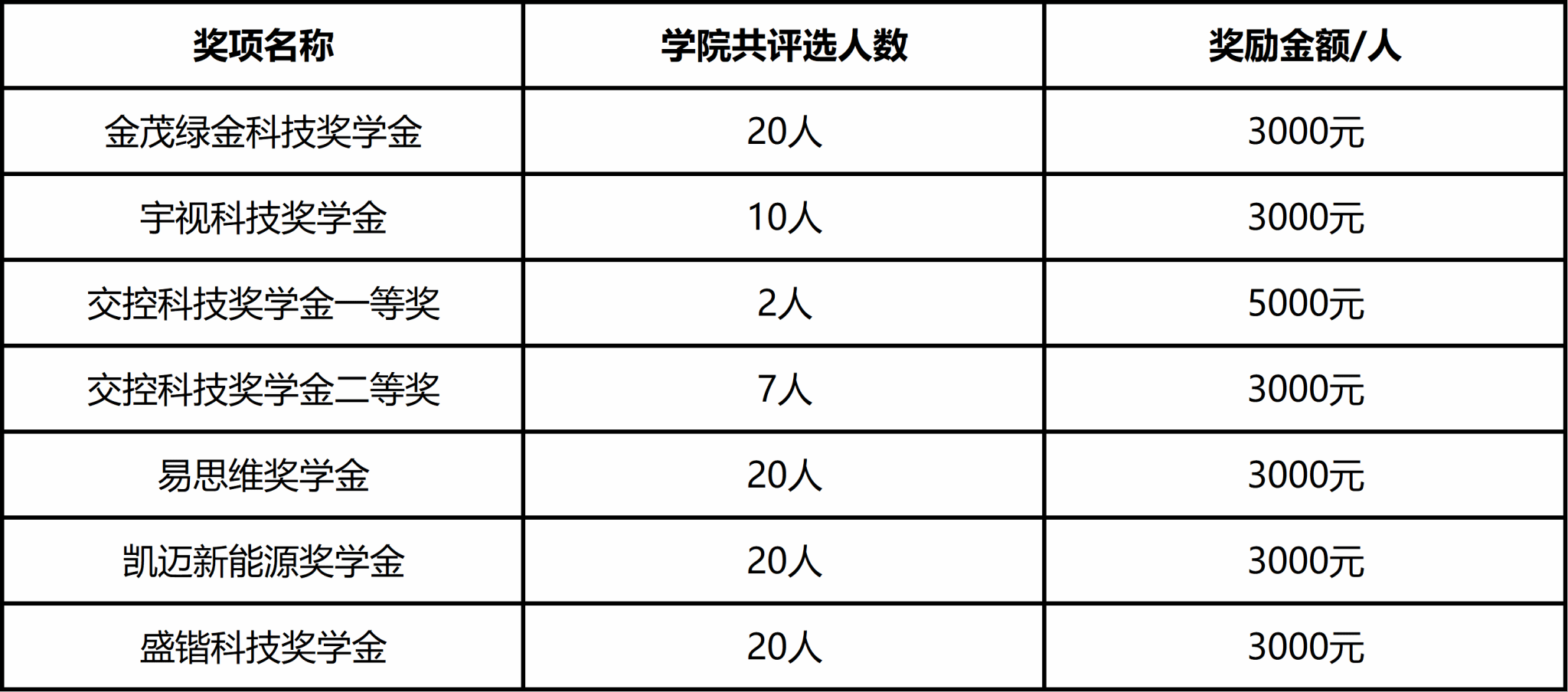 加拿大28开奖