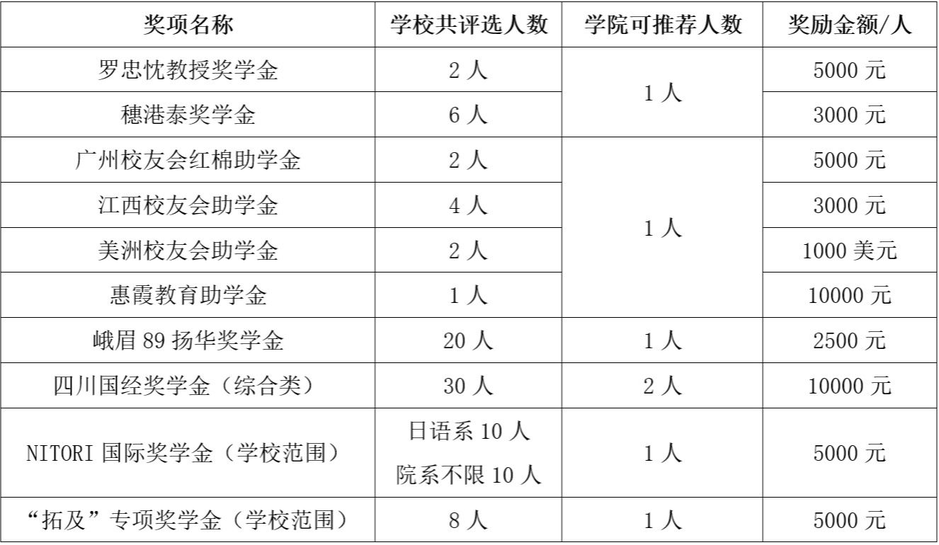 加拿大28开奖